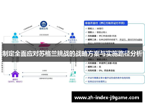 制定全面应对苏格兰挑战的战略方案与实施路径分析