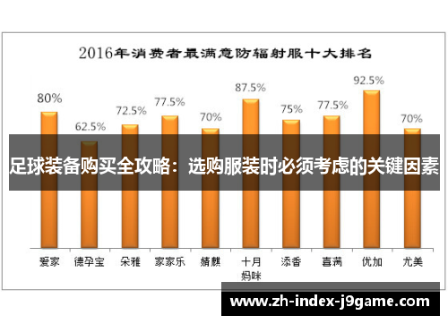 足球装备购买全攻略：选购服装时必须考虑的关键因素