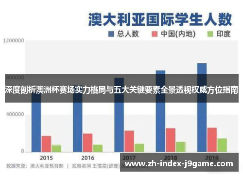 深度剖析澳洲杯赛场实力格局与五大关键要素全景透视权威方位指南 深度剖析澳洲杯赛场实力格局与五大关键要素全景透视权威方位指南