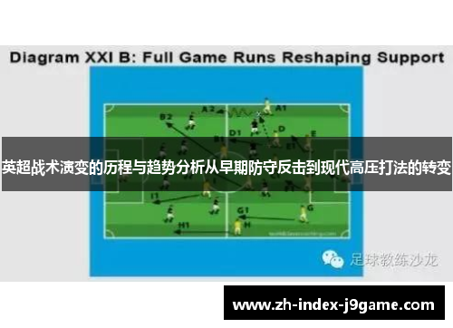 英超战术演变的历程与趋势分析从早期防守反击到现代高压打法的转变 英超战术演变的历程与趋势分析从早期防守反击到现代高压打法的转变