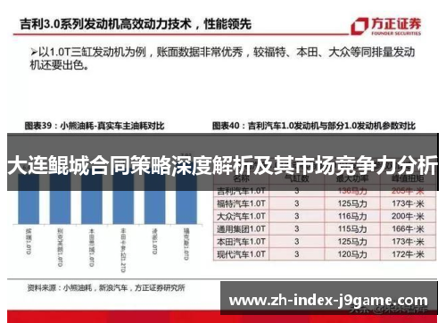 大连鲲城合同策略深度解析及其市场竞争力分析 大连鲲城合同策略深度解析及其市场竞争力分析