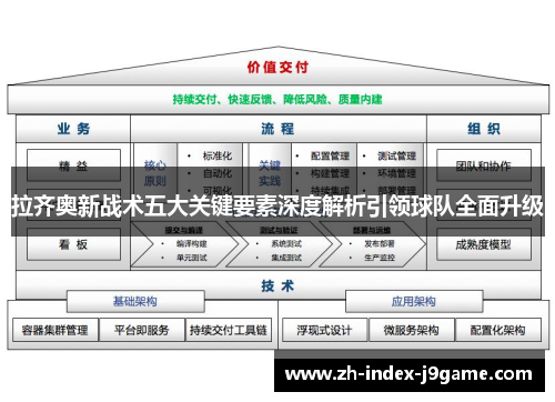 拉齐奥新战术五大关键要素深度解析引领球队全面升级