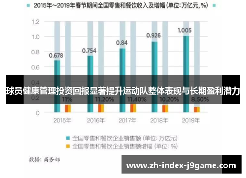 球员健康管理投资回报显著提升运动队整体表现与长期盈利潜力